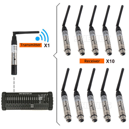 SHEHDS DMX512 Wireless Receiver or Transmitter Laser Light 300m Controller Receiver or Transmitter 2.4G for LED Stage Light LED Light