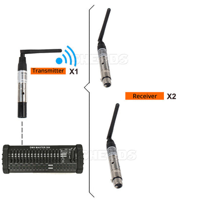 SHEHDS DMX512 Wireless Receiver or Transmitter Laser Light 300m Controller Receiver or Transmitter 2.4G for LED Stage Light LED Light