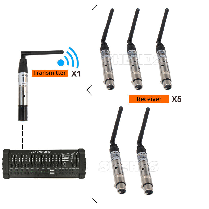 SHEHDS DMX512 Wireless Receiver or Transmitter Laser Light 300m Controller Receiver or Transmitter 2.4G for LED Stage Light LED Light