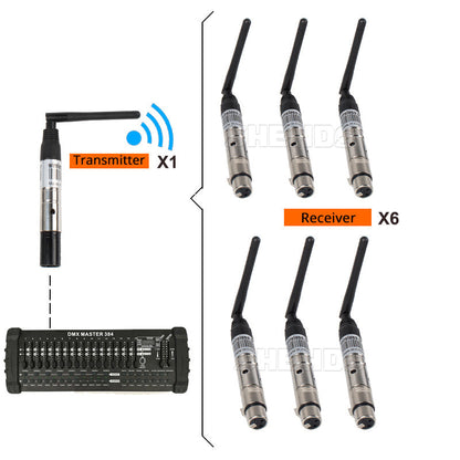 SHEHDS DMX512 Wireless Receiver or Transmitter Laser Light 300m Controller Receiver or Transmitter 2.4G for LED Stage Light LED Light