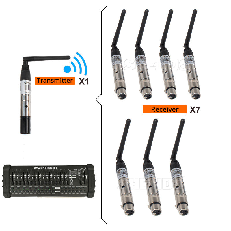 SHEHDS DMX512 Wireless Receiver or Transmitter Laser Light 300m Controller Receiver or Transmitter 2.4G for LED Stage Light LED Light