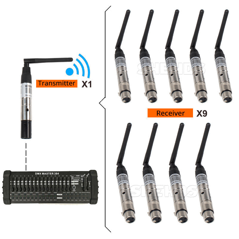 SHEHDS DMX512 Wireless Receiver or Transmitter Laser Light 300m Controller Receiver or Transmitter 2.4G for LED Stage Light LED Light