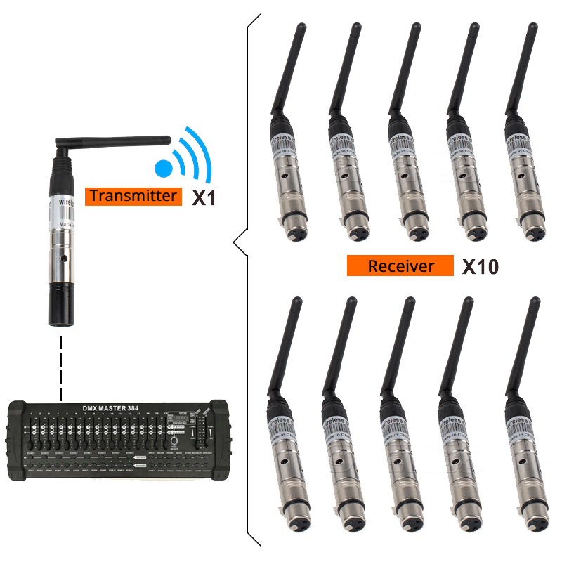 SHEHDS DMX512 Wireless Receiver or Transmitter Laser Light 300m Controller Receiver or Transmitter 2.4G for LED Stage Light LED Light