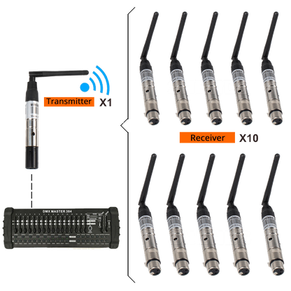 SHEHDS DMX512 Wireless Receiver or Transmitter Laser Light 300m Controller Receiver or Transmitter 2.4G for LED Stage Light LED Light